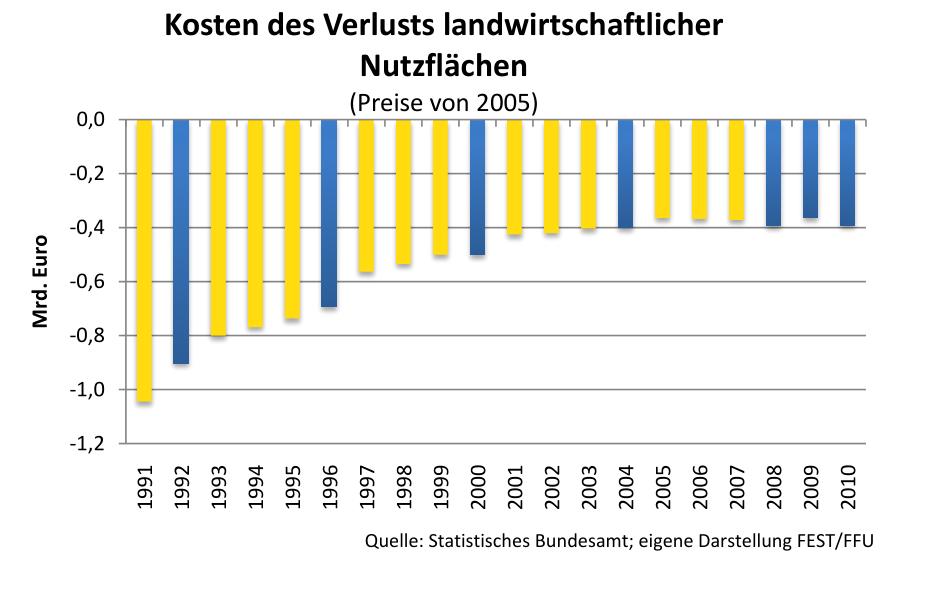 nwi 2.0 landwirtschaft